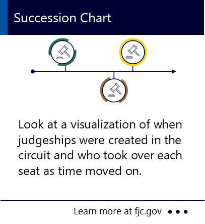 Look at a visualization of when judgeships were created in the circuit and who took over each seat as time moved on. New window to the Federal Judicial Center webpage showing the Fifth Circuit succession chart.